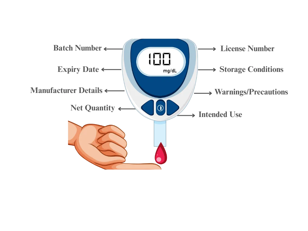 Medical Device Label Compliance