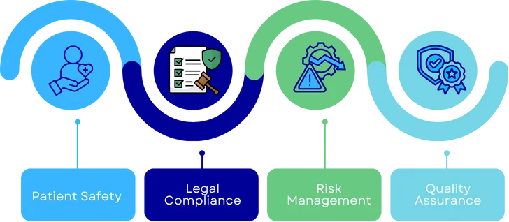 Medical Device Label Compliance