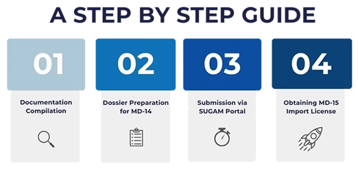 Medical Device Import Registration